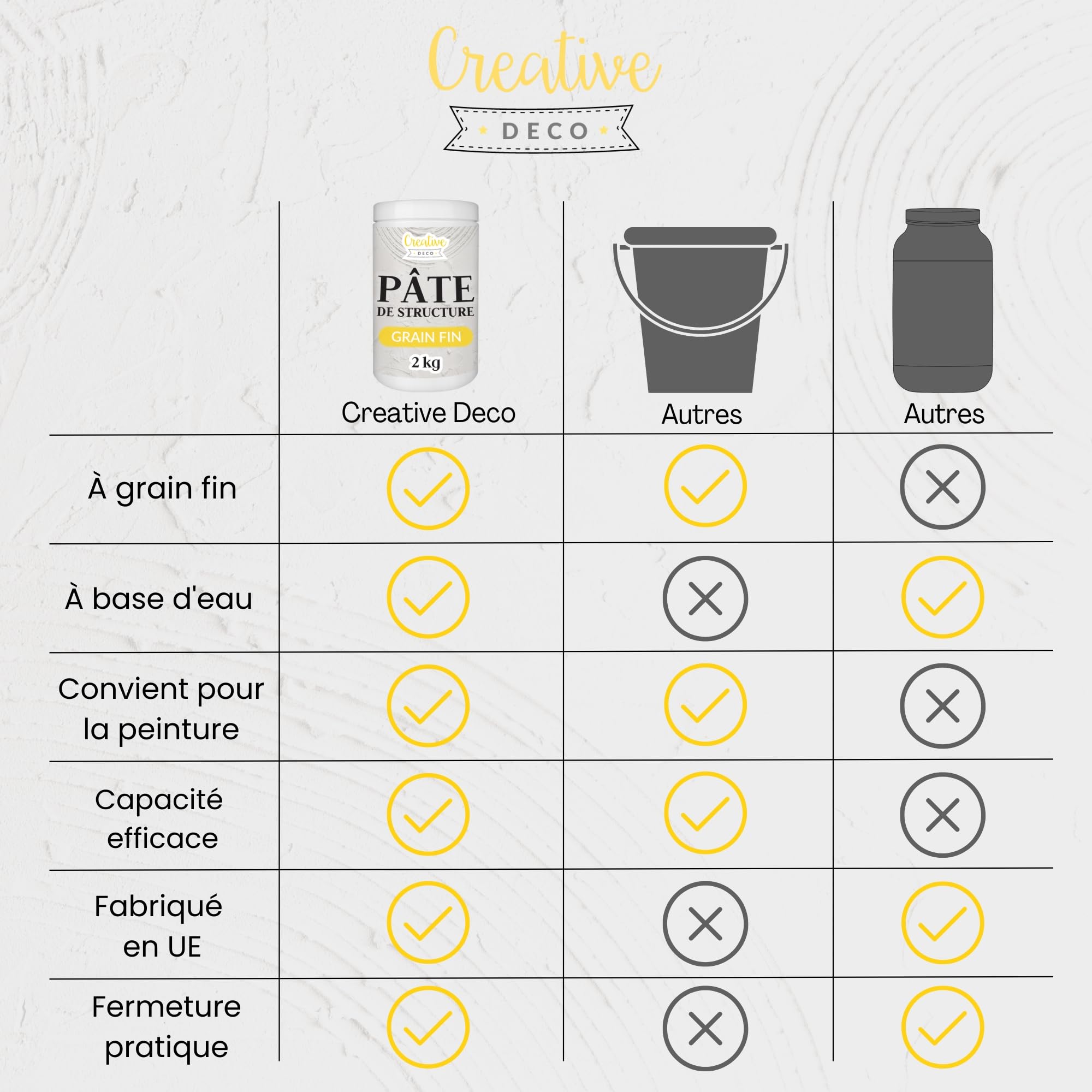Creative Deco Pâte de Structure Grain Fin Blanche 2kg